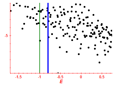 Strength function log